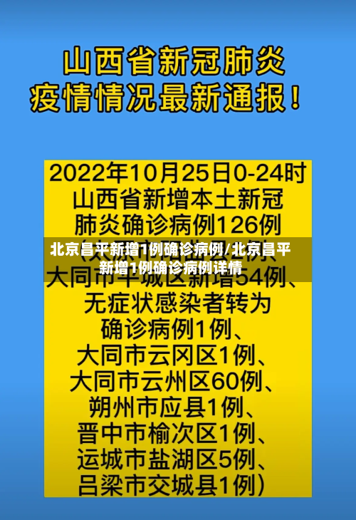 北京昌平新增1例确诊病例/北京昌平新增1例确诊病例详情
