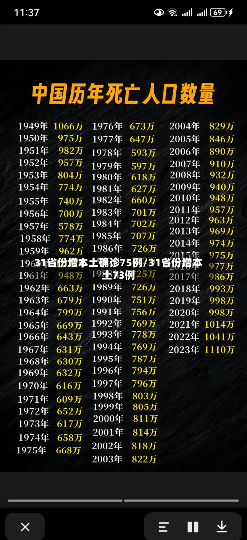 31省份增本土确诊75例/31省份增本土73例