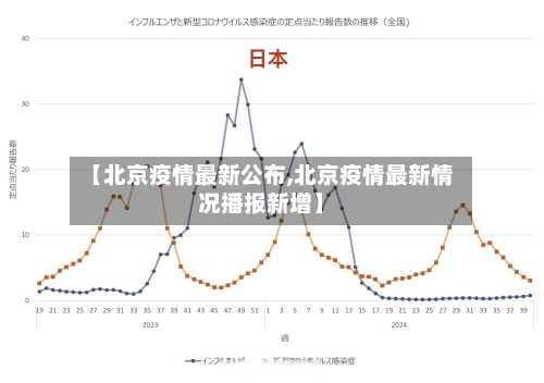【北京疫情最新公布,北京疫情最新情况播报新增】