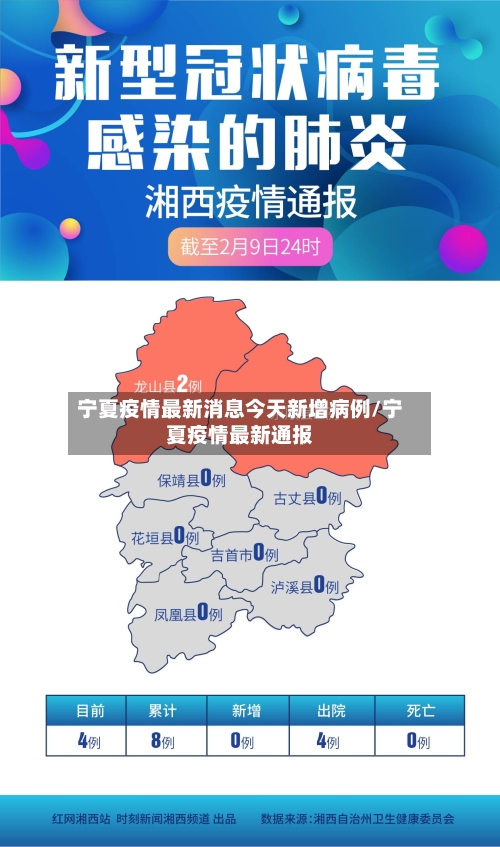 宁夏疫情最新消息今天新增病例/宁夏疫情最新通报