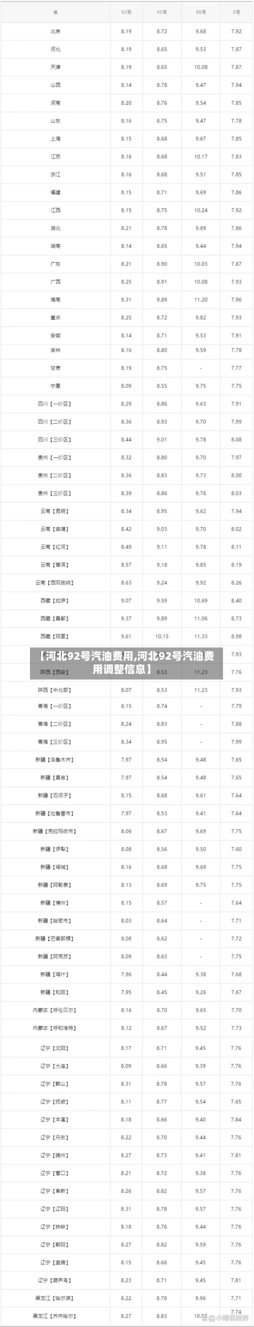 【河北92号汽油费用,河北92号汽油费用调整信息】