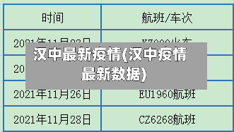 汉中最新疫情(汉中疫情最新数据)