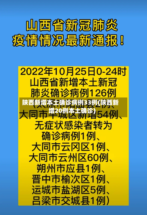 陕西新增本土确诊病例33例(陕西新增20例本土确诊)