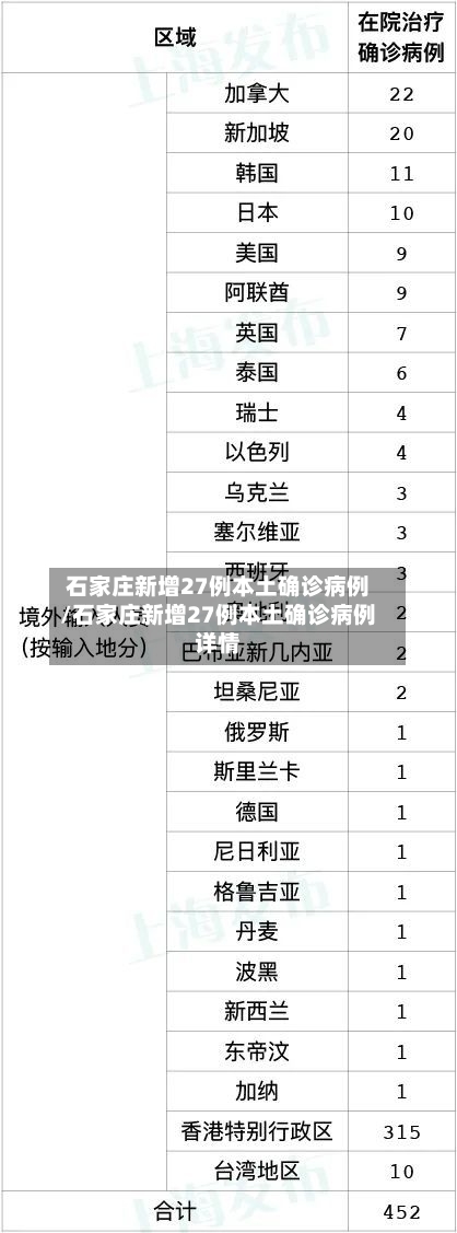 石家庄新增27例本土确诊病例/石家庄新增27例本土确诊病例详情-第3张图片