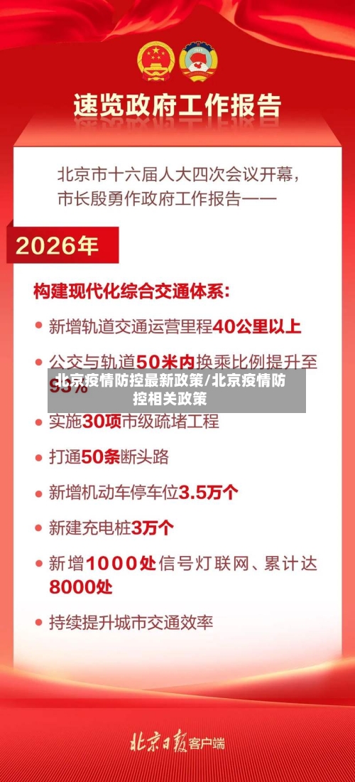 北京疫情防控最新政策/北京疫情防控相关政策-第3张图片