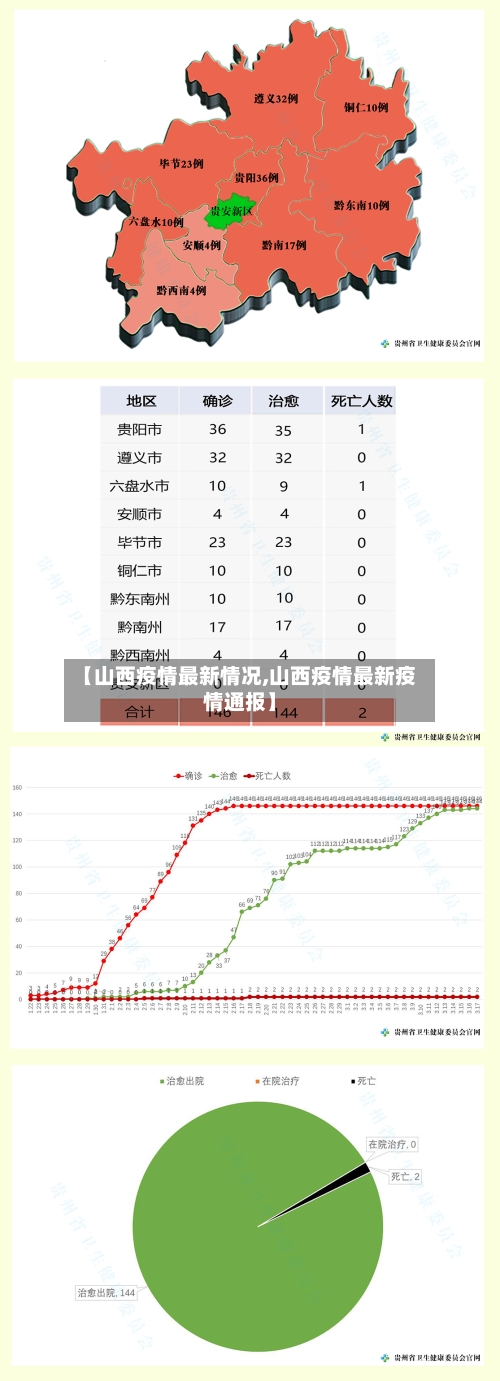 【山西疫情最新情况,山西疫情最新疫情通报】-第2张图片