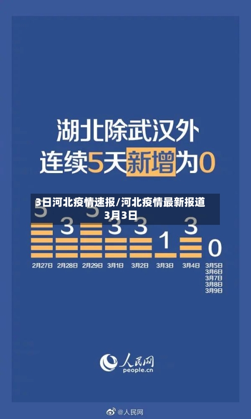 3日河北疫情速报/河北疫情最新报道3月3日-第2张图片