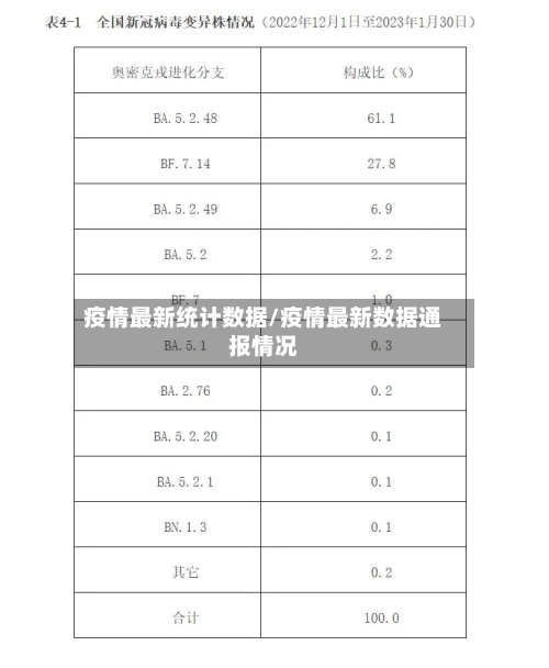 疫情最新统计数据/疫情最新数据通报情况