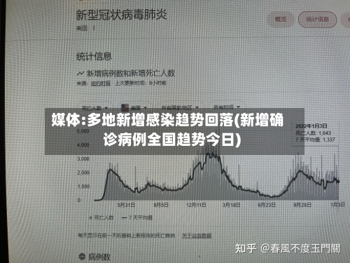 媒体:多地新增感染趋势回落(新增确诊病例全国趋势今日)-第3张图片