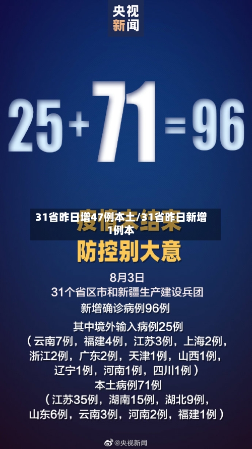 31省昨日增47例本土/31省昨日新增1例本-第2张图片