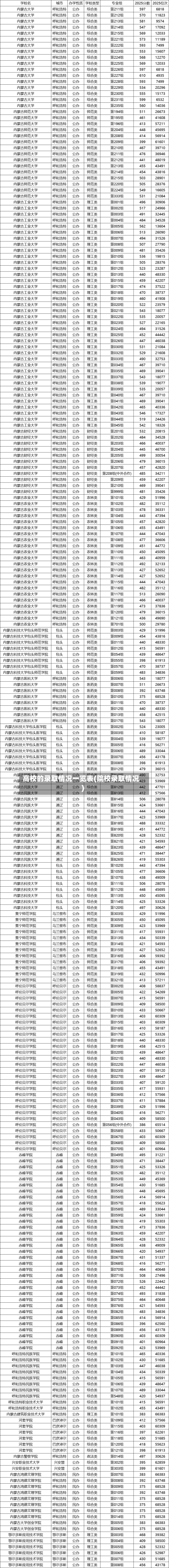 高校的录取情况一览表(院校录取情况)-第3张图片