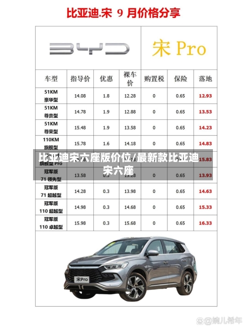 比亚迪宋六座版价位/最新款比亚迪宋六座-第3张图片