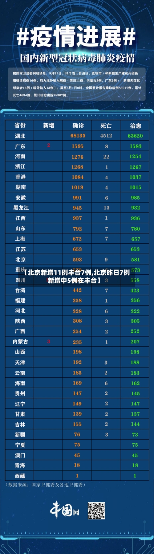 【北京新增11例丰台7例,北京昨日7例新增中5例在丰台】-第1张图片