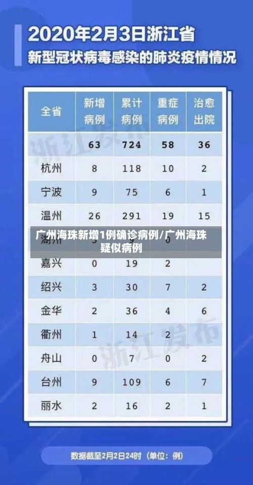 广州海珠新增1例确诊病例/广州海珠疑似病例-第2张图片