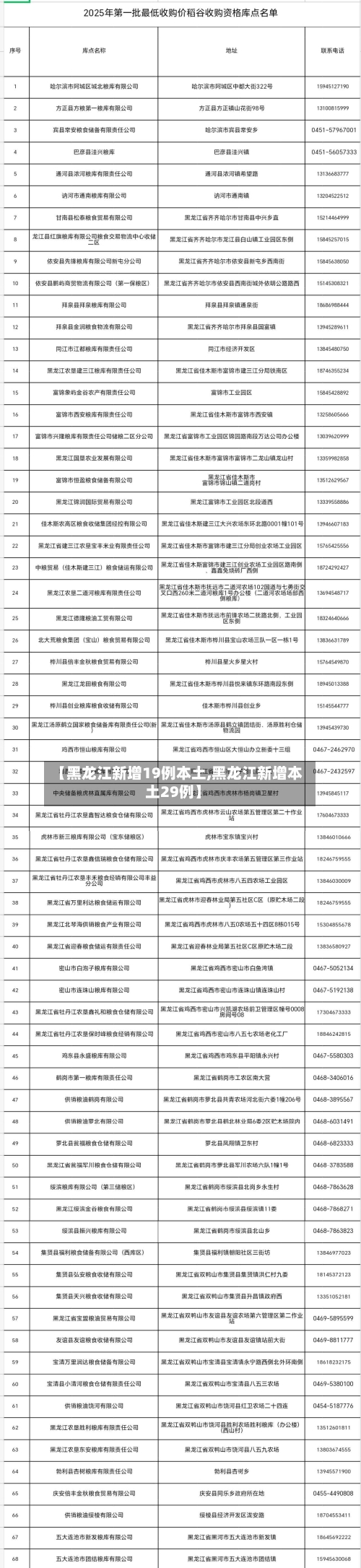 【黑龙江新增19例本土,黑龙江新增本土29例】