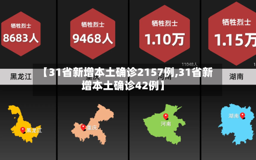 【31省新增本土确诊2157例,31省新增本土确诊42例】