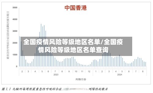 全国疫情风险等级地区名单/全国疫情风险等级地区名单查询-第2张图片