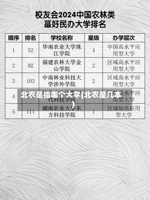 北农是指哪个大学(北农是几本)-第2张图片