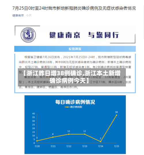 【浙江昨日增38例确诊,浙江本土新增确诊病例今天】
