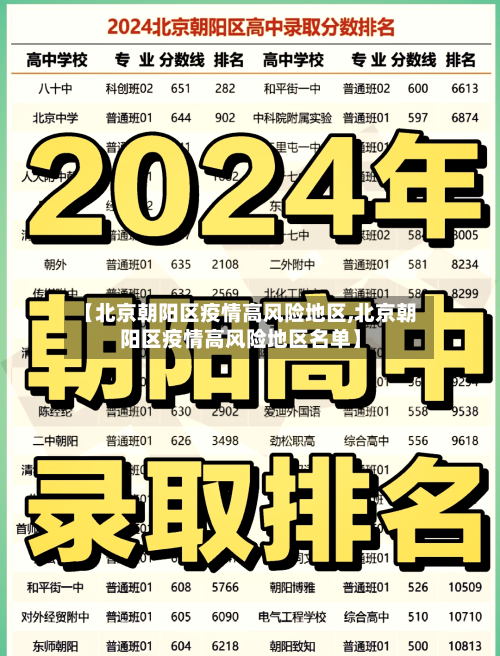 【北京朝阳区疫情高风险地区,北京朝阳区疫情高风险地区名单】-第2张图片
