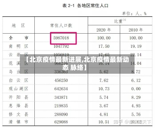 【北京疫情最新进展,北京疫情最新动态 脉络】