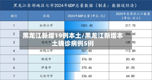 黑龙江新增19例本土/黑龙江新增本土确诊病例5例-第2张图片