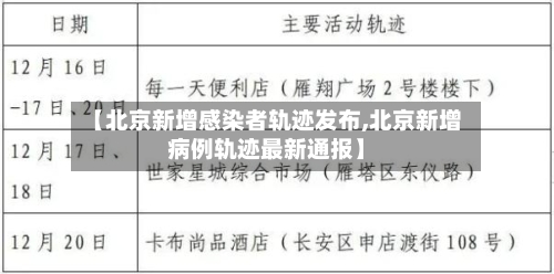 【北京新增感染者轨迹发布,北京新增病例轨迹最新通报】-第2张图片