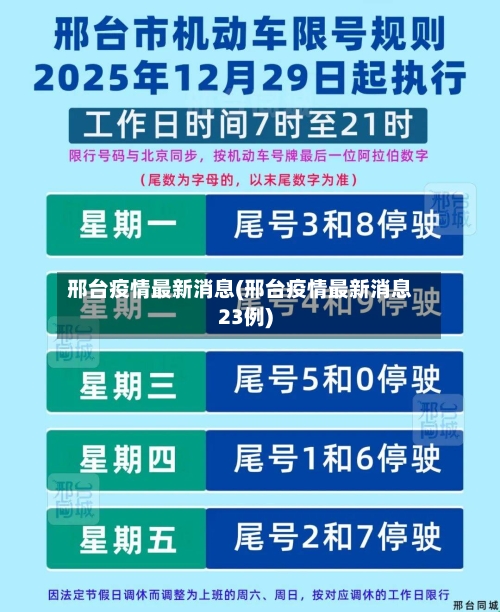 邢台疫情最新消息(邢台疫情最新消息23例)