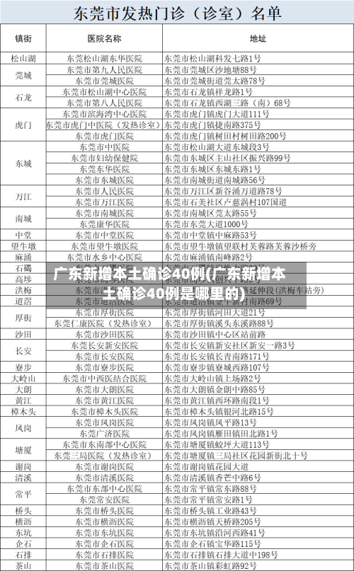 广东新增本土确诊40例(广东新增本土确诊40例是哪里的)-第2张图片