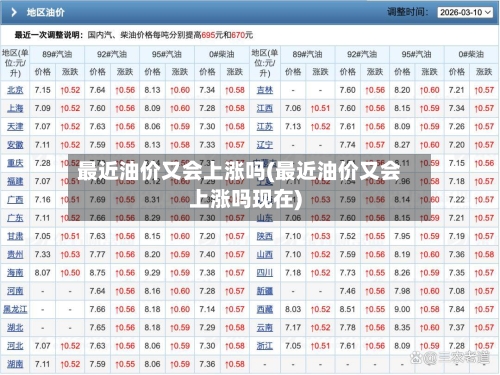 最近油价又会上涨吗(最近油价又会上涨吗现在)-第2张图片
