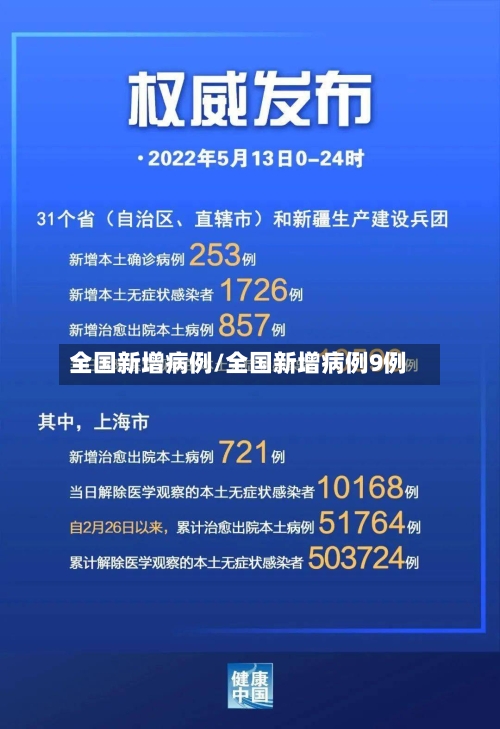全国新增病例/全国新增病例9例-第3张图片