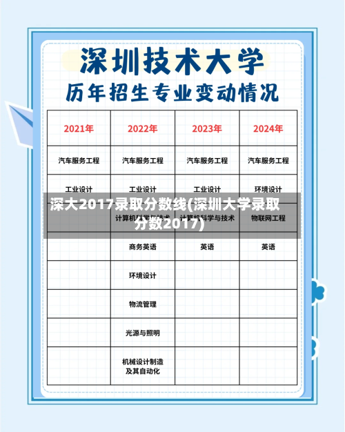 深大2017录取分数线(深圳大学录取分数2017)-第3张图片