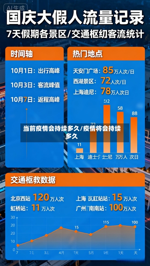 当前疫情会持续多久/疫情将会持续多久