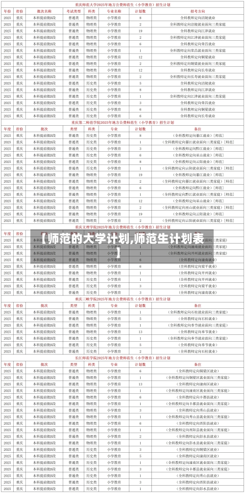 【师范的大学计划,师范生计划表】-第2张图片