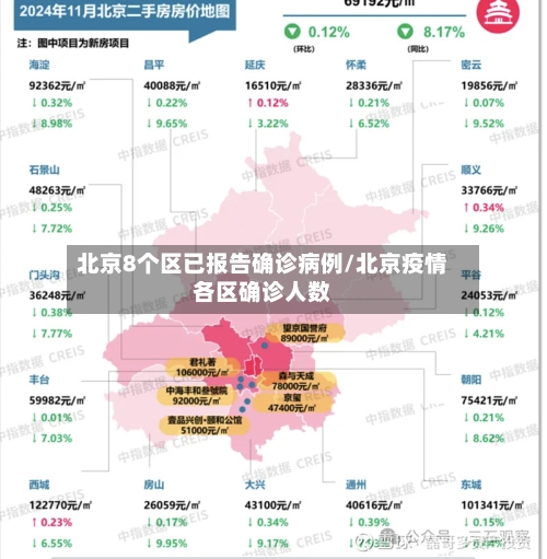 北京8个区已报告确诊病例/北京疫情各区确诊人数-第2张图片