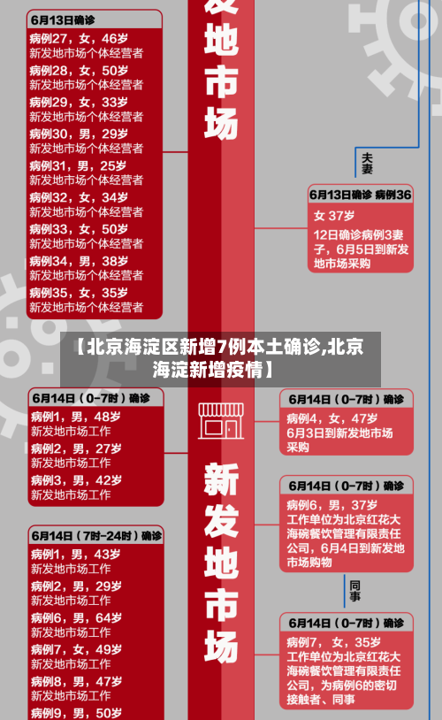 【北京海淀区新增7例本土确诊,北京海淀新增疫情】-第2张图片