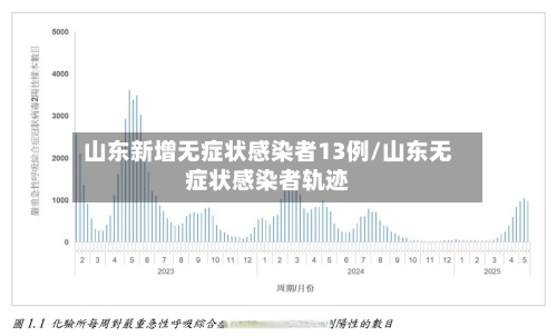 山东新增无症状感染者13例/山东无症状感染者轨迹
