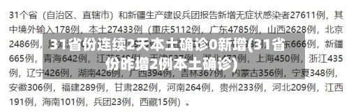 31省份连续2天本土确诊0新增(31省份昨增2例本土确诊)-第2张图片