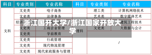 浙江国开大学/浙江国家开放大学
