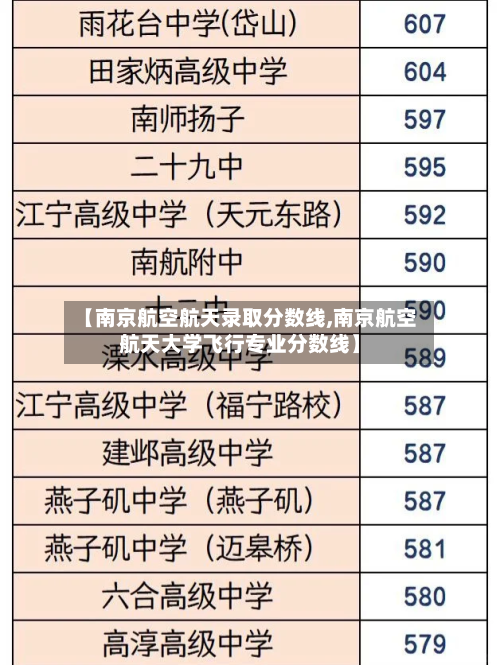 【南京航空航天录取分数线,南京航空航天大学飞行专业分数线】