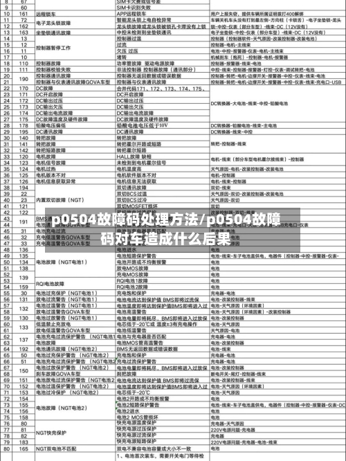 p0504故障码处理方法/p0504故障码对车造成什么后果-第2张图片