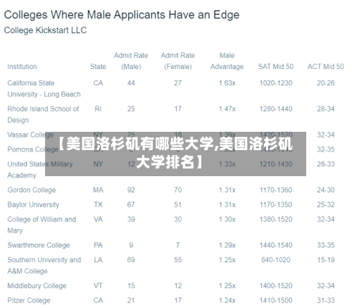 【美国洛杉矶有哪些大学,美国洛杉矶大学排名】-第2张图片