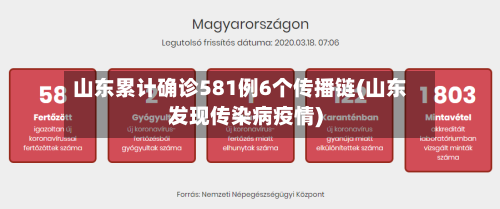 山东累计确诊581例6个传播链(山东发现传染病疫情)-第2张图片