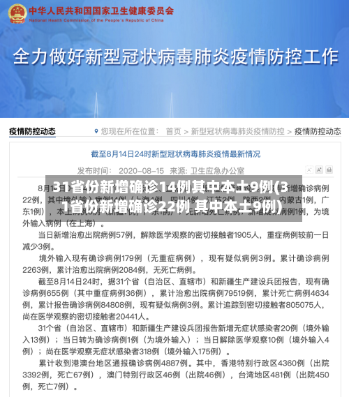31省份新增确诊14例其中本土9例(31省份新增确诊22例 其中本土9例)-第2张图片