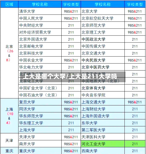 上大是哪个大学/上大是211大学吗