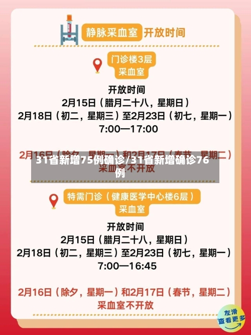 31省新增75例确诊/31省新增确诊76例