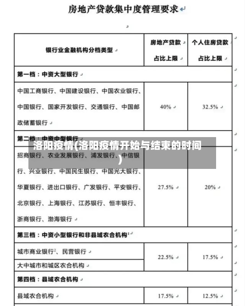 洛阳疫情(洛阳疫情开始与结束的时间)-第2张图片