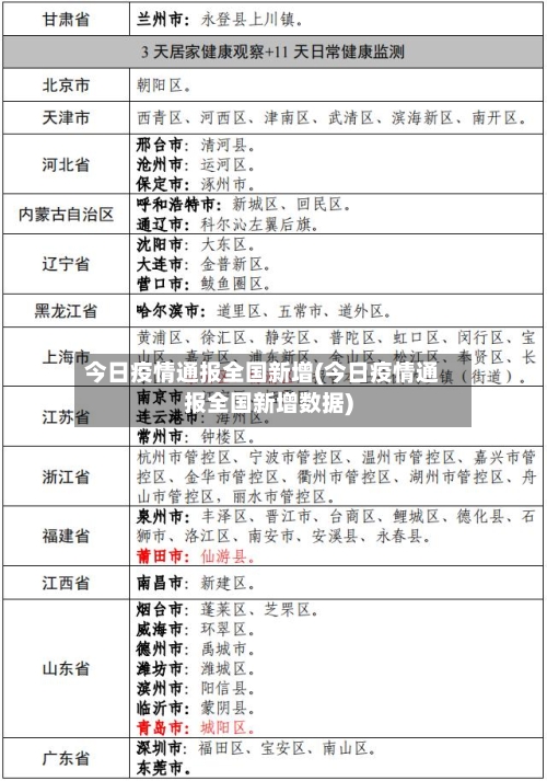 今日疫情通报全国新增(今日疫情通报全国新增数据)-第3张图片