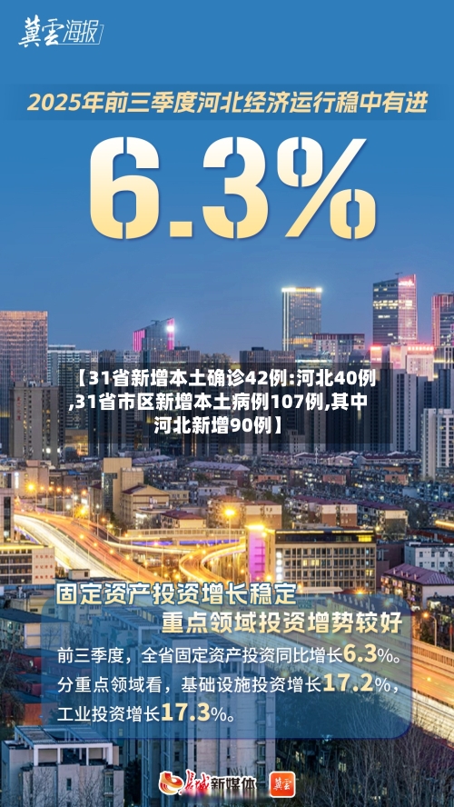 【31省新增本土确诊42例:河北40例,31省市区新增本土病例107例,其中河北新增90例】