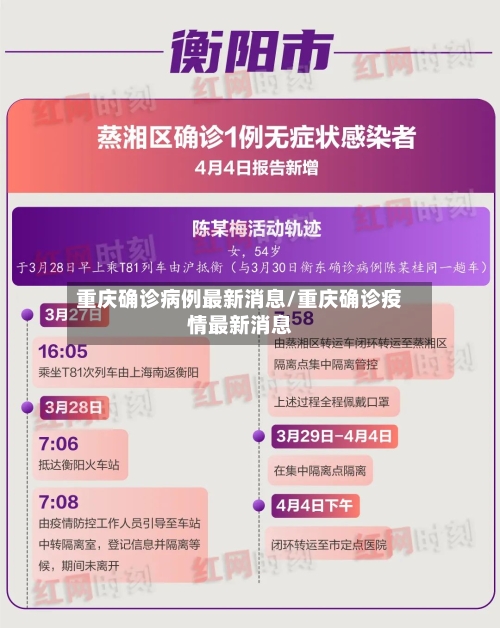 重庆确诊病例最新消息/重庆确诊疫情最新消息-第2张图片